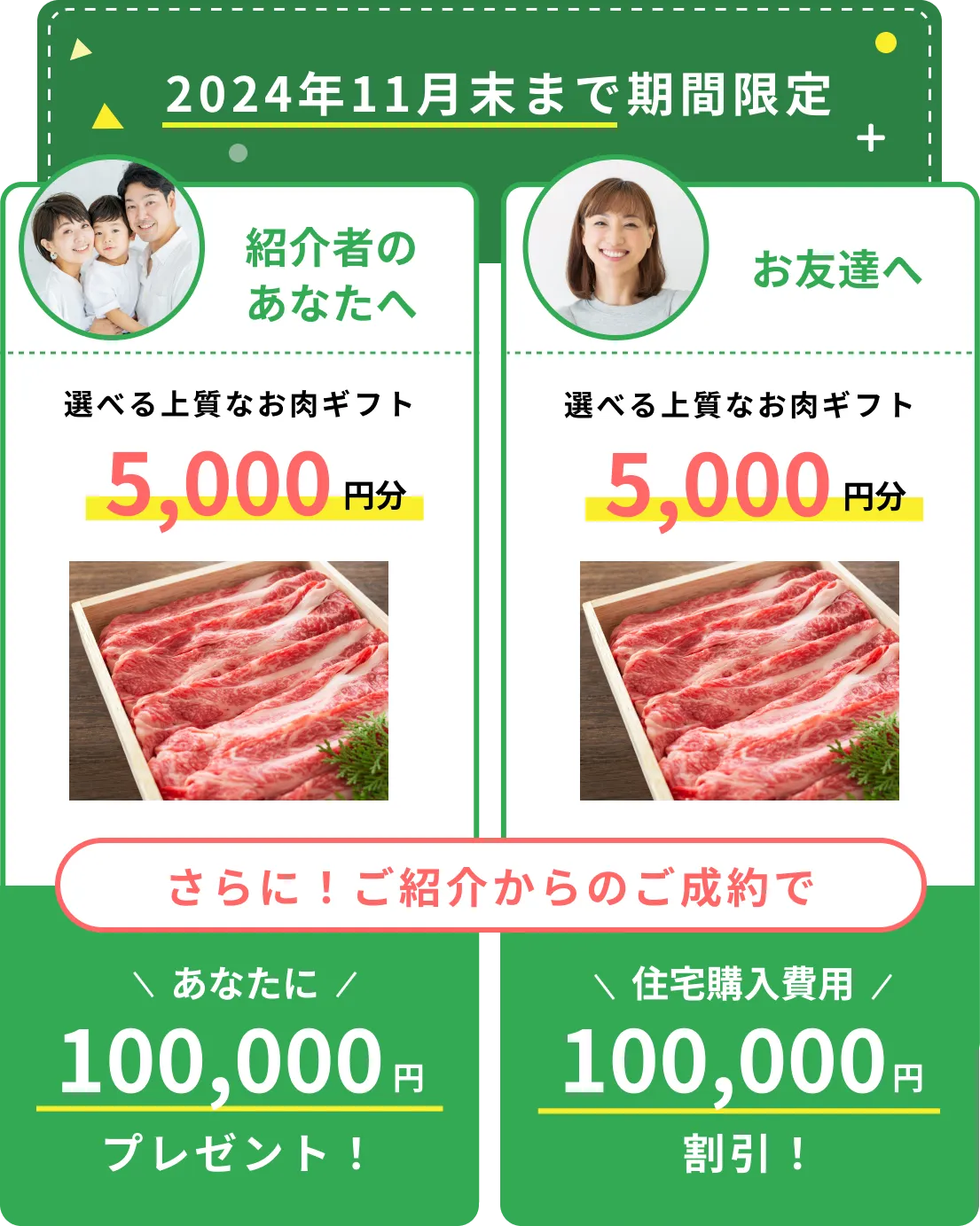 紹介者のあなたとお友達へ選べる上質なお肉ギフト5,000円分 / さらに！ご紹介からのご成約であなたに100,000円プレゼント！お友達の住宅購入費用100,000円割引！